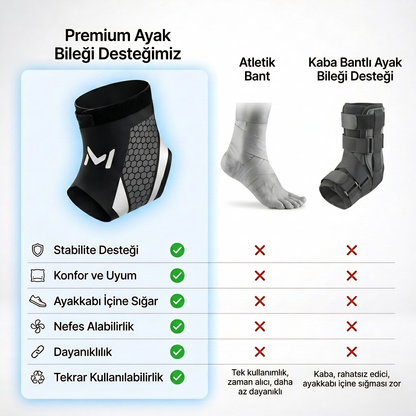 Manlex™  Bilek Destek Bandı